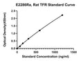 Rat Transferrin Receptor Protein 1, CD71 ELISA Kit