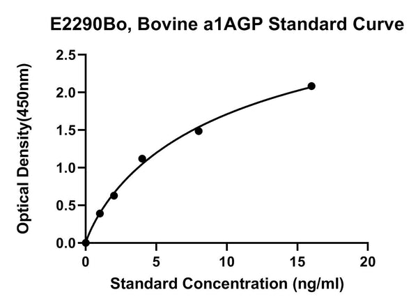 Bovine Alpha-1-acid Glycoprotein, A1AGP ELISA Kit
