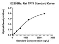 Rat Translationally-controlled Tumor Protein, TPT1 ELISA Kit