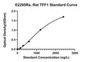 Rat Trefoil Factor 1, TFF1 ELISA Kit