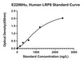 Human Low Density Lipoprotein Receptor Related Protein 8, LRP8 ELISA Kit
