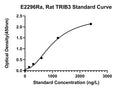Rat Tribbles Homolog 3, TRIB3 ELISA Kit