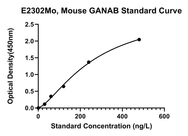 Mouse Neutral Alpha-glucosidase Ab, GANAB ELISA Kit