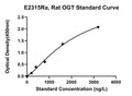 Rat Udp-N-Acetylglucosamine--peptide N-Acetylglucosaminyltransferase 110 kDa Subunit, OGT ELISA Kit