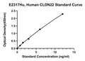 Human Claudin 22, CLDN22 ELISA Kit