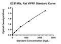 Rat Vasoactive Intestinal Polypeptide Receptor 1, VIPR1 ELISA Kit