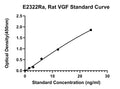 Rat VGF Nerve Growth Factor Inducible, VGF ELISA Kit