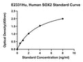 Human Transcription Factor Sox 2, SOX2 ELISA Kit