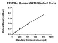 Human Transcription Factor Sox 18, SOX18 ELISA Kit