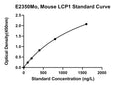 Mouse Plastin-2, LCP1 ELISA Kit