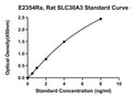 Rat Zinc Transporter 3, SLC30A3 ELISA Kit