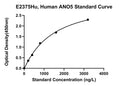 Human Anoctamin 5, ANO5 ELISA Kit