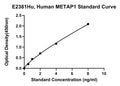 Human Methionyl Aminopeptidase 1, METAP1 ELISA Kit
