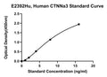 Human Catenin Alpha 3, CTNNA3 ELISA Kit