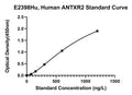 Human Anthrax Toxin Receptor 2, ANTXR2 ELISA Kit