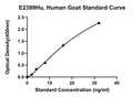 Human Ghrelin-O-Acyltransferase, GOAT ELISA Kit
