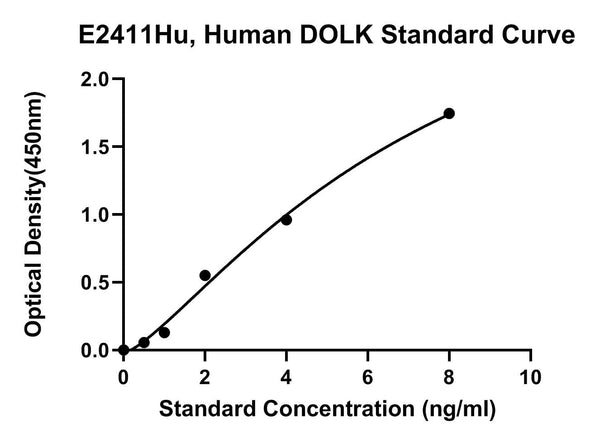 Human Dolichol Kinase, DOLK ELISA Kit