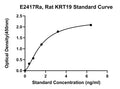 Rat Keratin 19, KRT19 ELISA Kit