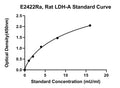 Rat L-lactate Dehydrogenase A Chain, LDH-A ELISA Kit
