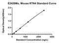 Mouse Reticulon-4, RTN4 ELISA Kit