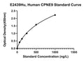 Human Copine 9, CPNE9 ELISA Kit