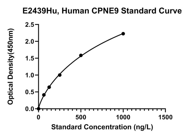 Human Copine 9, CPNE9 ELISA Kit