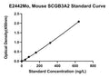 Mouse Secretoglobin Family 3A Member 2, SCGB3A2 ELISA Kit