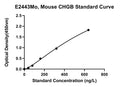 Mouse Secretogranin-1, CHGB ELISA Kit