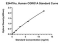 Human Coronin 1A, CORO1A ELISA Kit
