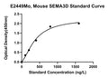 Mouse Semaphorin-3D, SEMA3D ELISA Kit