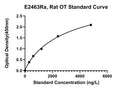 Rat Osteocalcin, OCN ELISA Kit