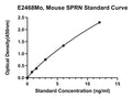Mouse Shadow of Prion Protein, SPRN ELISA Kit