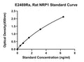 Rat Neuropilin-1, NRP1 ELISA Kit