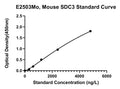 Mouse Syndecan-3, SDC3 ELISA Kit
