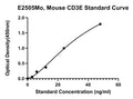 Mouse T-cell Surface Glycoprotein Cd3 Epsilon Chain, CD3E ELISA Kit