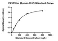 Human Rhodopsin, RHO ELISA Kit