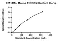 Mouse Thioredoxin Domain-containing Protein 5, TXNDC5 ELISA Kit