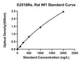 Rat Neurofibromin, NF1 ELISA Kit