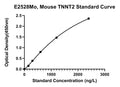 Mouse Troponin T, Cardiac Muscle, TNNT2 ELISA Kit