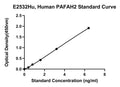 Human Platelet-activating Factor Acetylhydrolase 2, Cytoplasmic, PAFAH2 ELISA Kit
