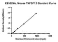 Mouse Tumor Necrosis Factor Ligand Superfamily Member 12, TNFSF12 ELISA Kit