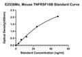 Mouse Tumor Necrosis Factor Receptor Superfamily Member 10B, TNFRSF10B ELISA Kit