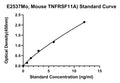 Mouse Tumor Necrosis Factor Receptor Superfamily Member 11A, TNFRSF11A) ELISA Kit