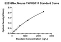 Mouse Tumor Necrosis Factor Receptor Superfamily Member 17, TNFRSF17 ELISA Kit