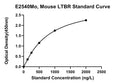 Mouse Tumor Necrosis Factor Receptor Superfamily Member 3, LTBR ELISA Kit