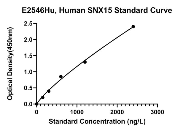 Human Sorting Nexin 15, SNX15 ELISA Kit