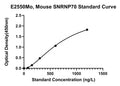 Mouse U1 Small Nuclear Ribonucleoprotein 70 kDa, SNRNP70 ELISA Kit