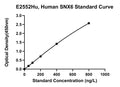 Human Sorting Nexin 6, SNX6 ELISA Kit
