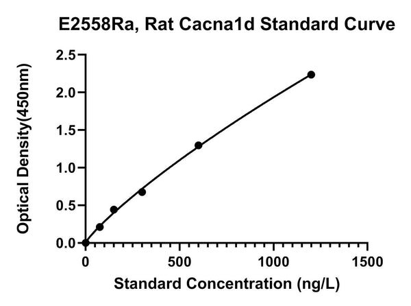 Rat Voltage-dependent L-type Calcium Channel Subunit Alpha-1D, CACNA1D ELISA Kit