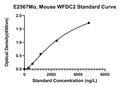 Mouse Wap Four-Disulfide Core Domain Protein 2, WFDC2 ELISA Kit